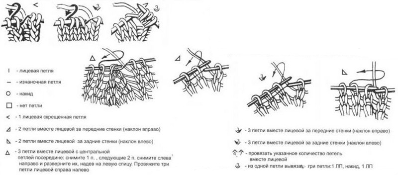 Основы вязания спицами: виды петель, условные обозначения, раппорт узора