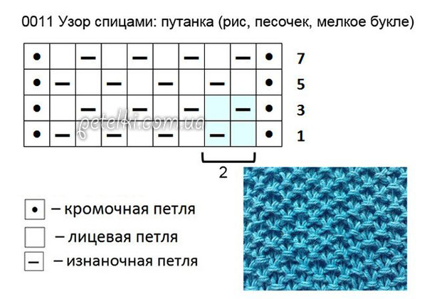 Как читать схемы по вязанию спицами   - modnoe vyazanie ru.com