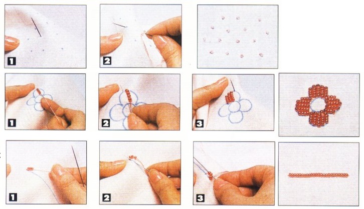 Как вышивать крестиком для начинающих пошагово: учимся с нуля вышивать по схемам с описанием и фото инструкциям