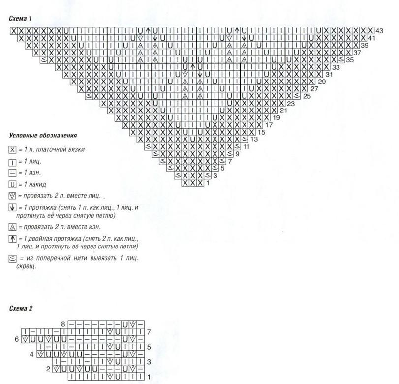 Вяжем треугольные платки. 5 вариантов вязания бактусов. обсуждение на liveinternet