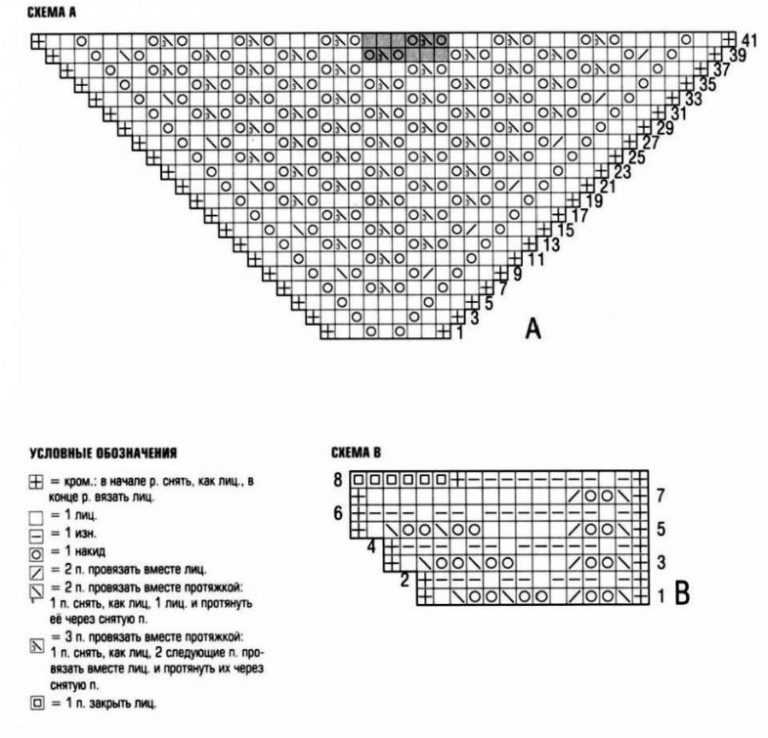 Вязание косынки спицами: как связать изделие по схеме для начинающих, способы вязки с подробным описанием