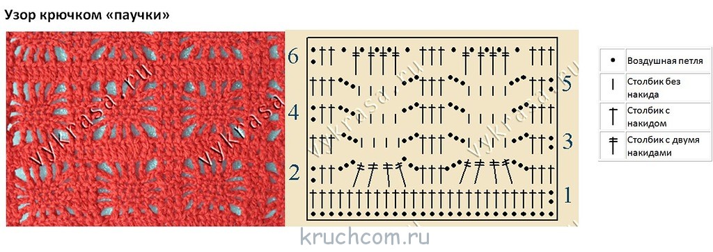 Ажурное вязание спицами - полезные мастер-классы с описанием схем