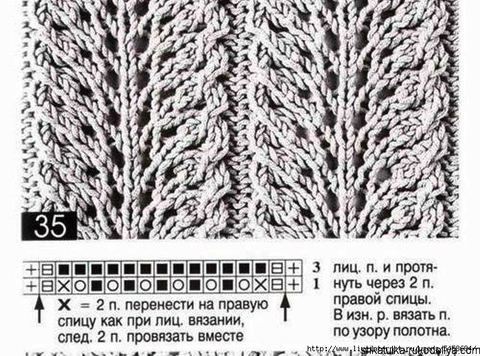 Волны спицами схемы и описание вязание узор