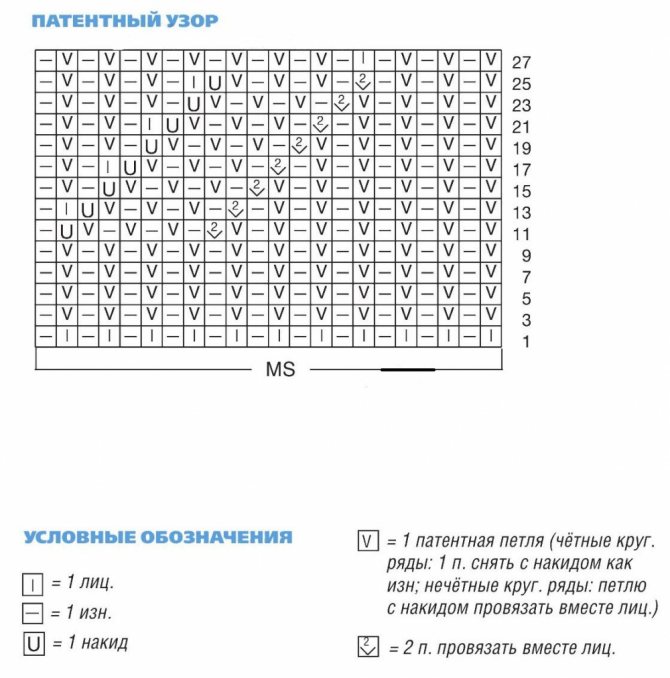 Хомут спицами схема вязания спицами