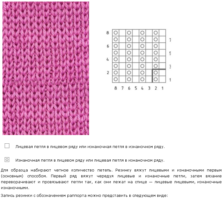 Способы и описание вязания спицами платочной вязки