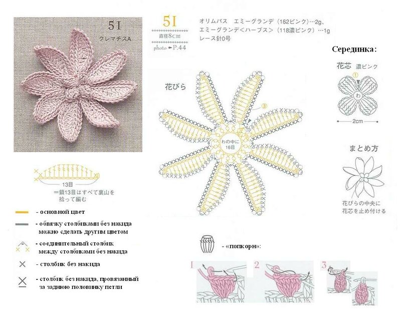 Плоские цветы крючком: описание, пошаговая инструкция выполнения работы и схема вязания цветов