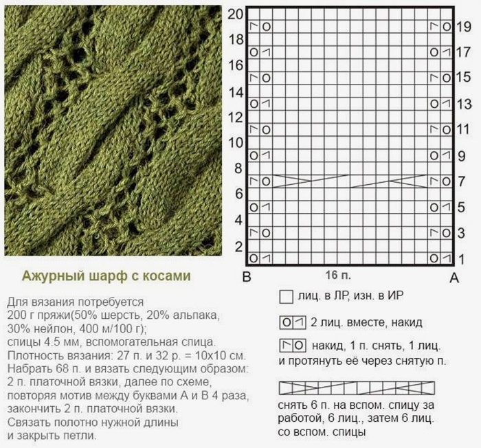 Двухсторонний узор спицами для шарфа со схемами