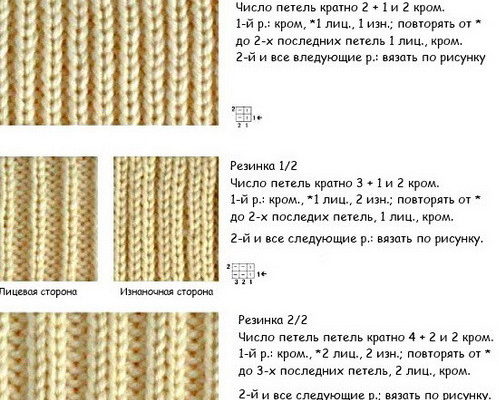 Виды изящных ажурных резинок спицами, косая и колечки: схемы вязания крючком, описание приёмов