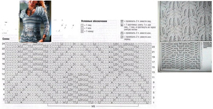 Вязание узора спицами: топ-100 фото и подробные инструкции по вязанию разновидностей узоров спицами. техники самостоятельного вязания с простыми схемами