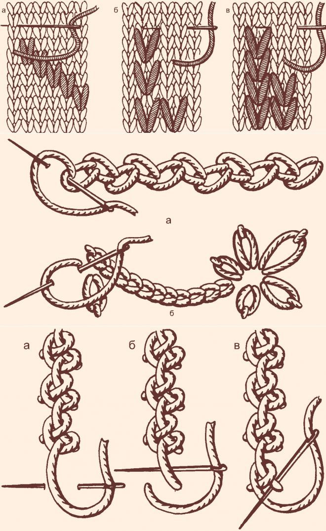 Вышивка по вязаному полотну на изделии: схемы для детей и для начинающих