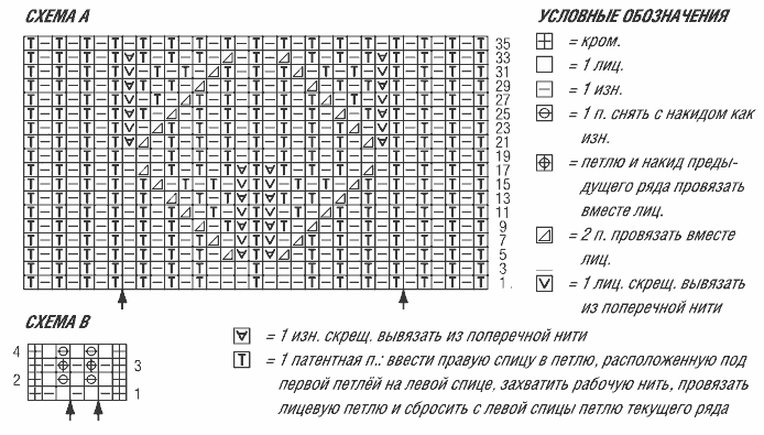 Узоры на основе патентной резинки спицами схема
