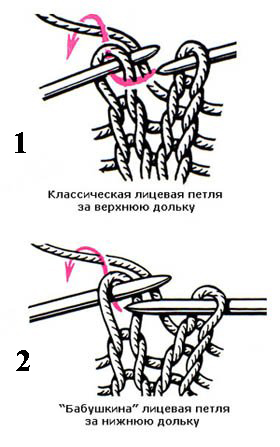 Вязание плотных узоров спицами и крючком: схемы с подробным описанием