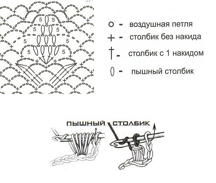 Как вязать столбики крючком с накидом и без накида - подробное описание схемы вязания