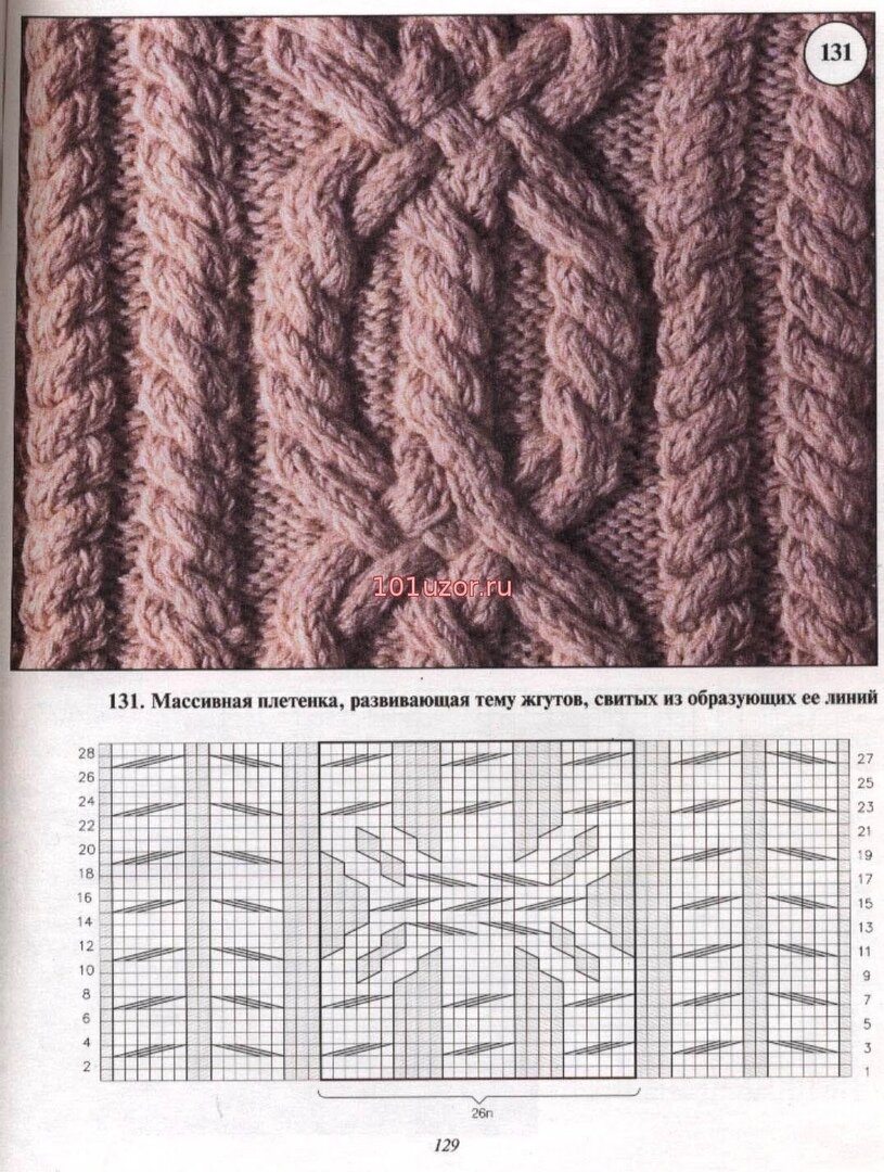 Ажурное вязание спицами: узоры, схемы и техники для начинающих,