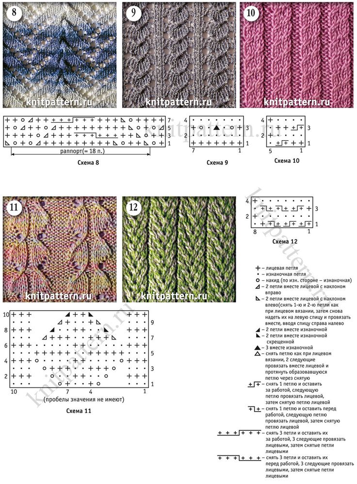 Вязание простых узоров для начинающих - полное описание разных схем вязания