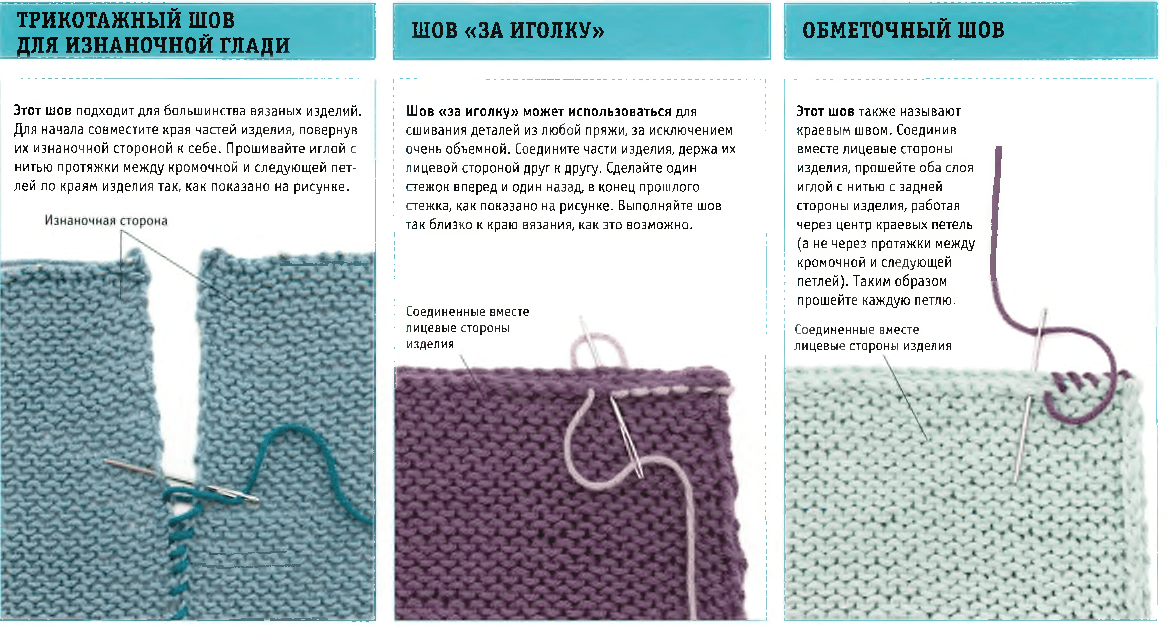 Сшиваем вязанные изделия с помощью иголки и спиц