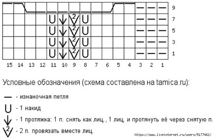 Ажурные узоры спицами: 42 варианта с описанием и схемами