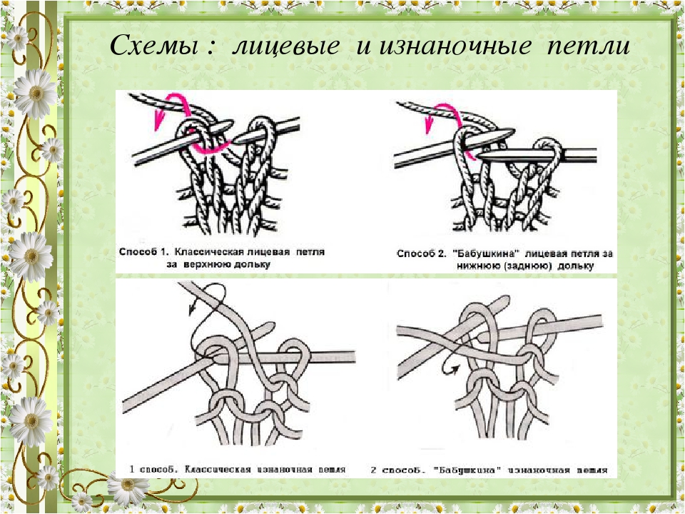 Схемы и описание вязания спицами узора бабочка