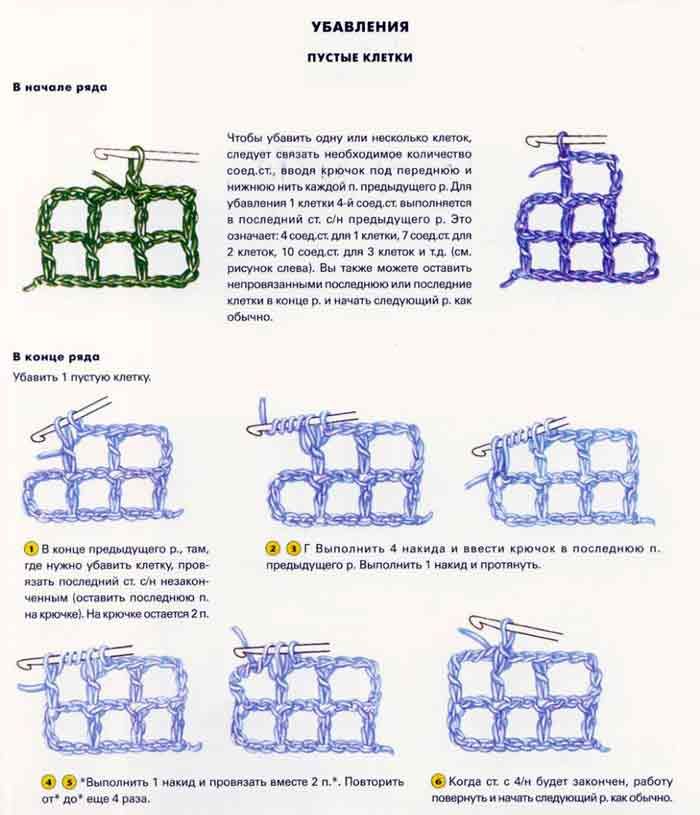 Схемы вязания филейной сетки крючком: правила и техника выполнения сложного узора