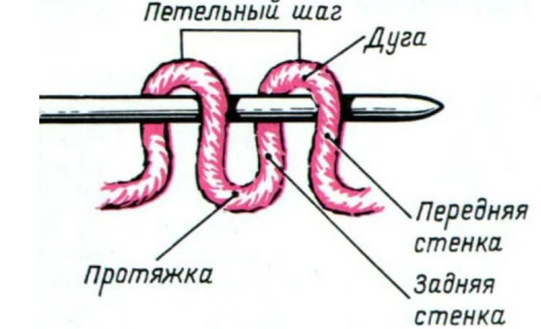 Что такое swing-knitting и как вязать в этой технике  - klubok.ru.com