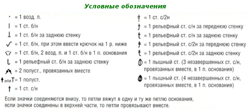 Условные обозначения при вязании крючком с описанием на схемах