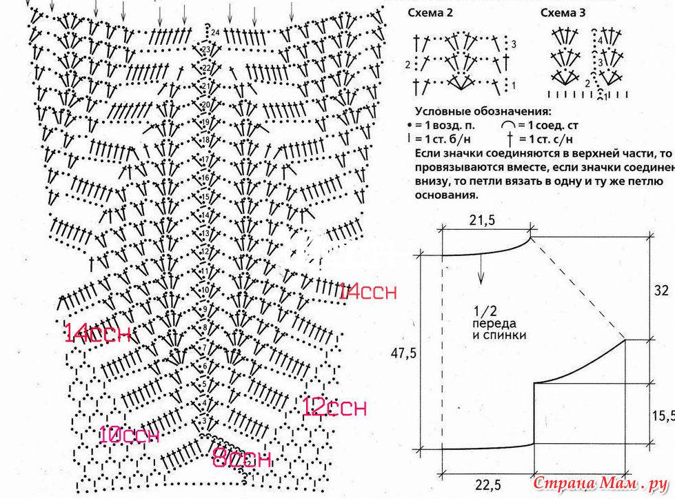 Вязание схемы описание