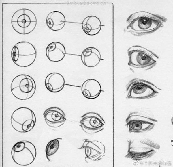 Как нарисовать глаза карандашом поэтапно? :: syl.ru