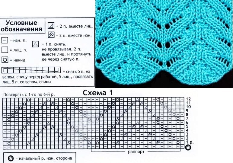 Узоры спицами для шапок (весна 2021)  схемы узоров спицами вязание для женщин
