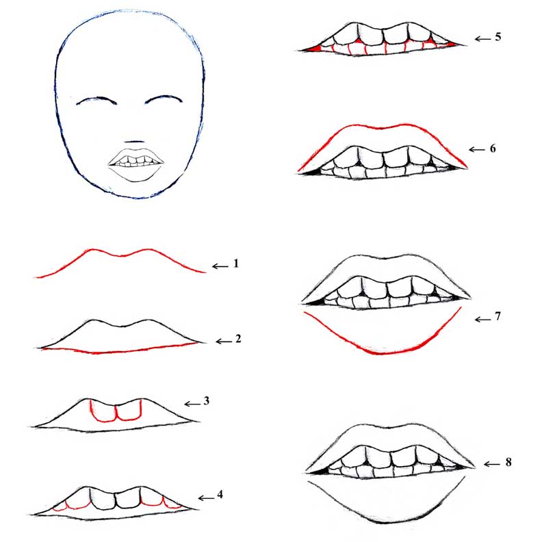 Как нарисовать губы: 10 простых шагов