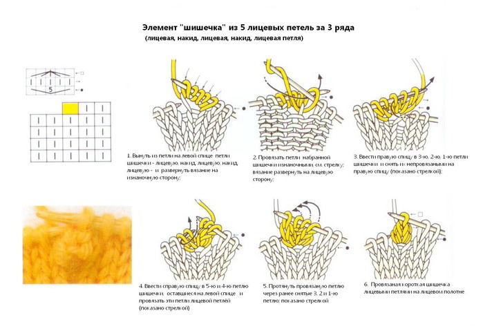 Узор шишечки спицами: схемы и описание вязания