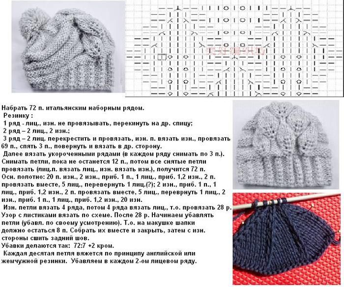 Вязание шапок спицами - полная инструкция, схемы, фото, описание хода выполнения, отзывы + видео
